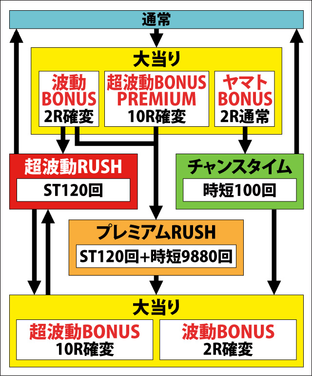 1.2.1 図解ゲームチャート画像