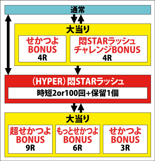 1.1.1 図解ゲームチャート画像