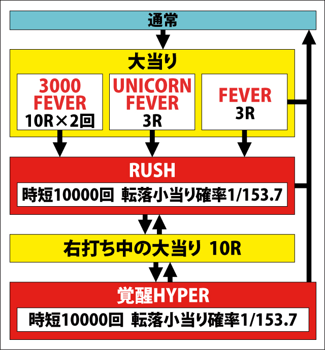 1.1.1 図解ゲームチャート画像