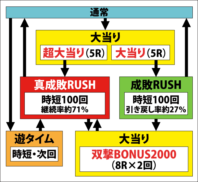 1.1.1 図解ゲームチャート画像