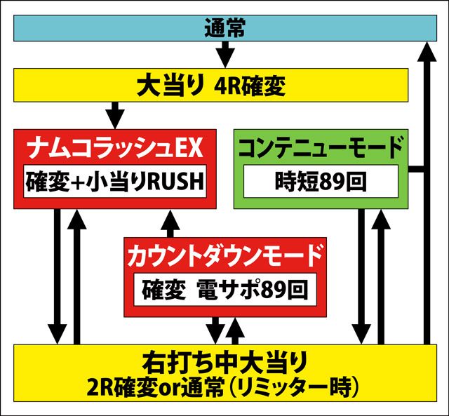 1.1.1 図解ゲームチャート画像
