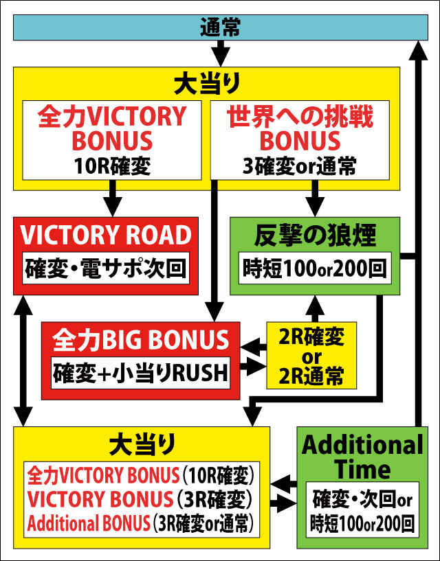1.1.1 図解ゲームチャート画像