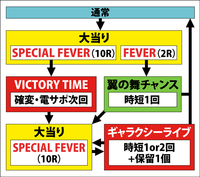 1.2.1 図解ゲームチャート画像