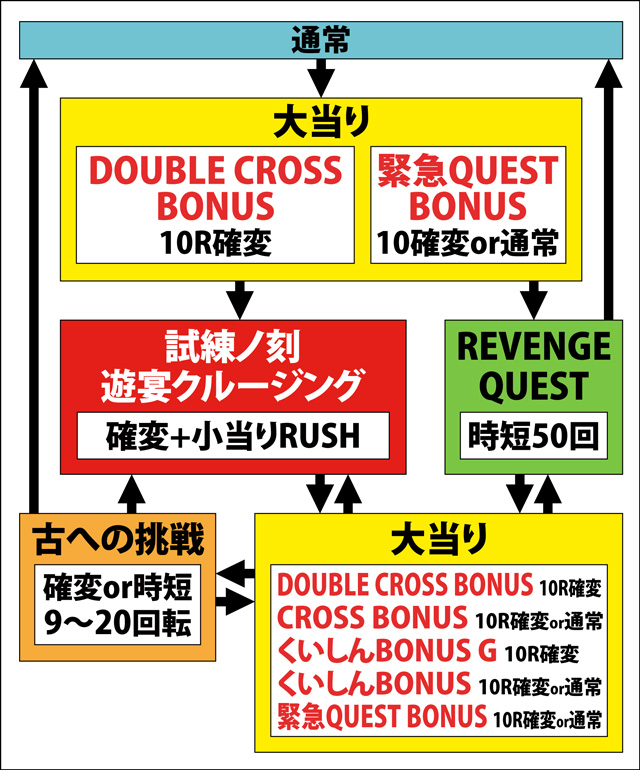 1.2.1 図解ゲームチャート画像
