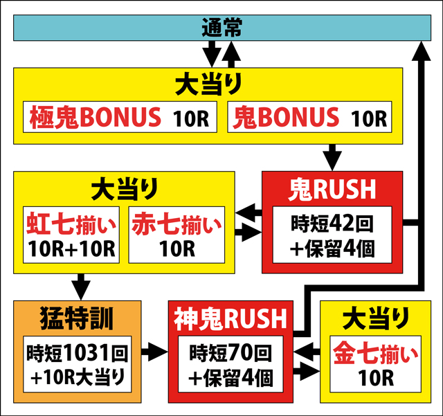 1.1.1 図解ゲームチャート画像