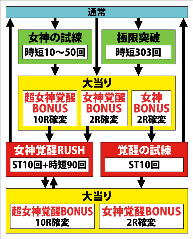 1.1.1 図解ゲームチャート画像