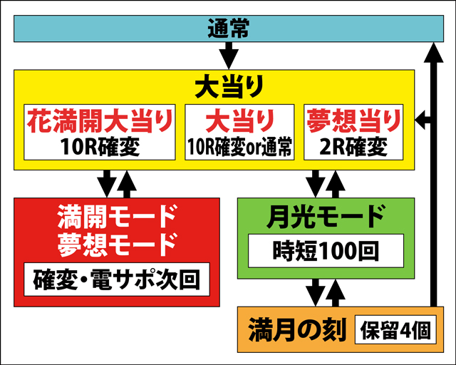 1.1.1 図解ゲームチャート画像