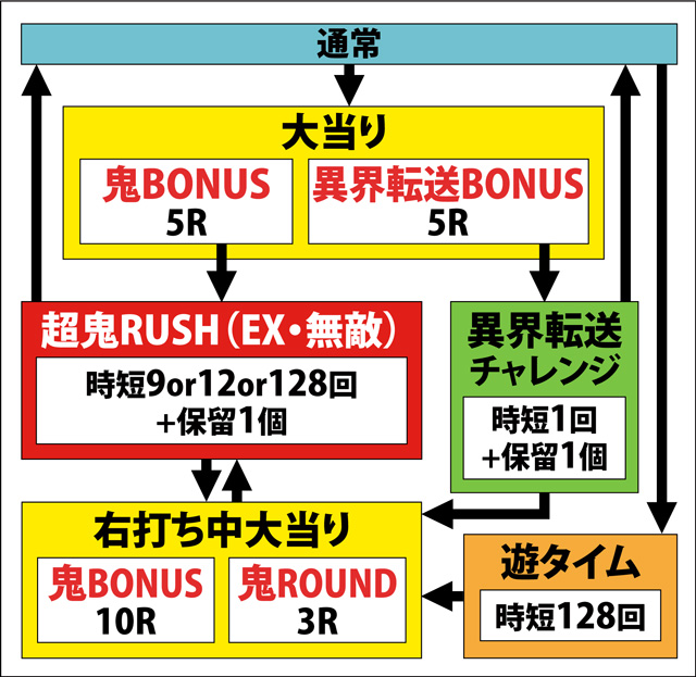 1.1.1 図解ゲームチャート画像