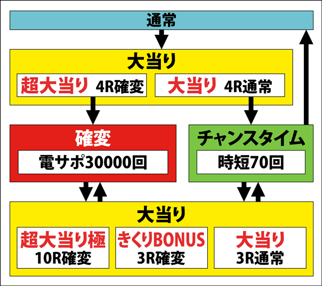 1.2.1 図解ゲームチャート画像