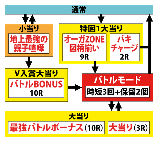 1.1.1 図解ゲームチャート画像