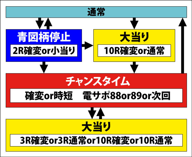 2.1.1 図解ゲームチャート画像