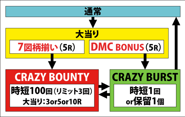 1.1.1 図解ゲームチャート画像