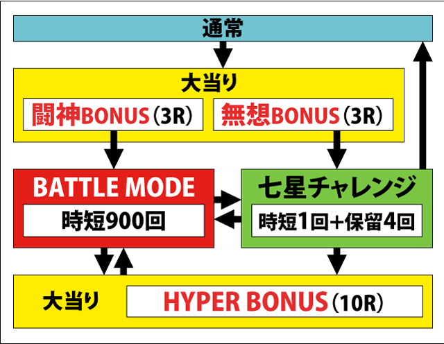 1.2.1 図解ゲームチャート画像