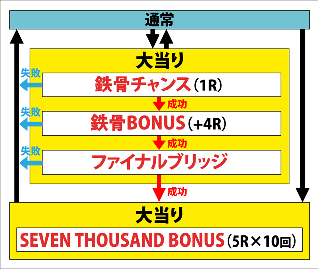 1.2.1 図解ゲームチャート画像