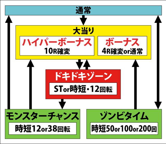 1.1.1 図解ゲームチャート画像