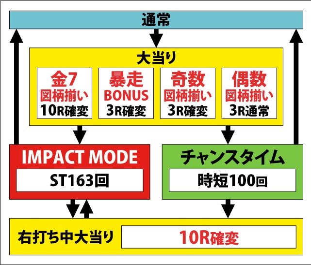 1.2.1 図解ゲームチャート画像