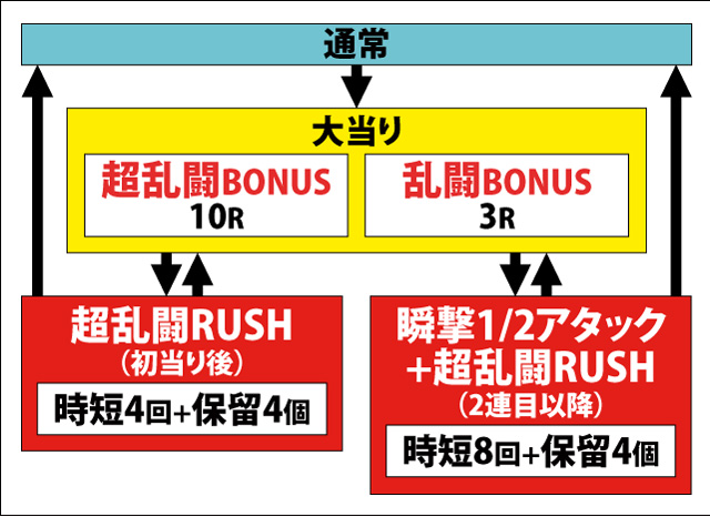 1.1.1 図解ゲームチャート画像