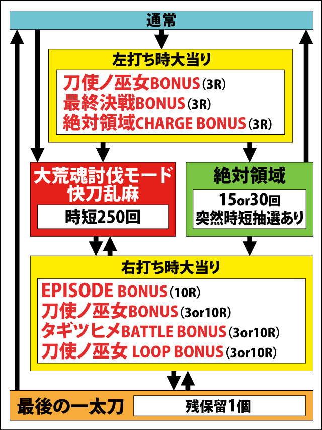 1.1.1 図解ゲームチャート画像