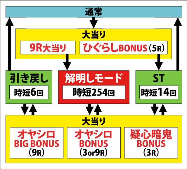 1.1.1 図解ゲームチャート画像