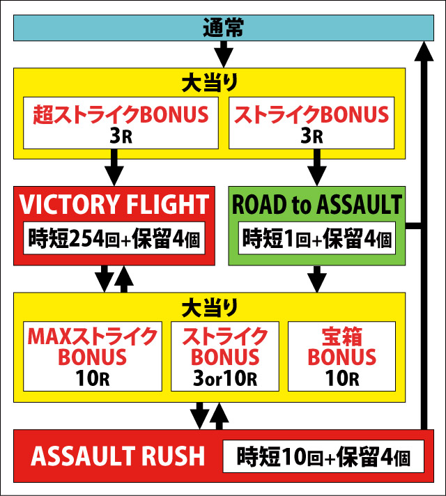 1.1.1 図解ゲームチャート画像