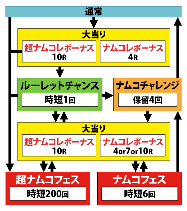 1.1.1 図解ゲームチャート画像