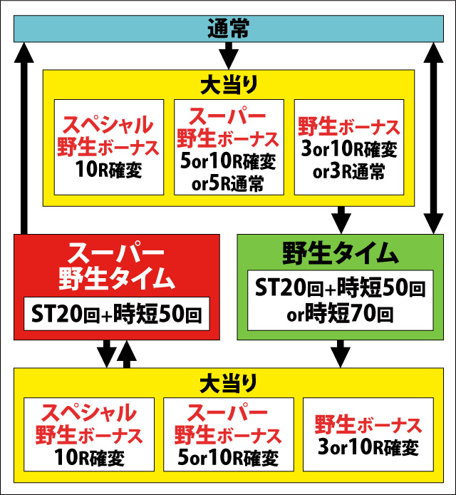 1.1.1 図解ゲームチャート画像