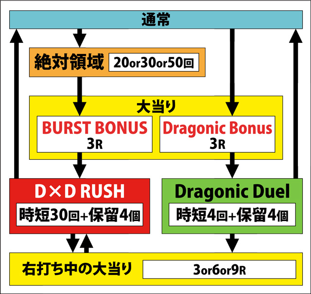 1.1.1 図解ゲームチャート画像