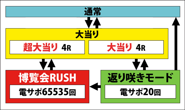 1.1.1 図解ゲームチャート画像