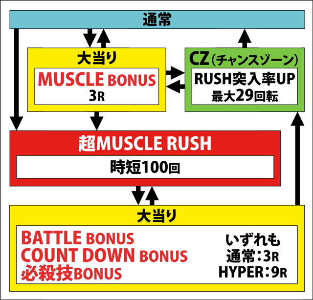 1.1.1 図解ゲームチャート画像