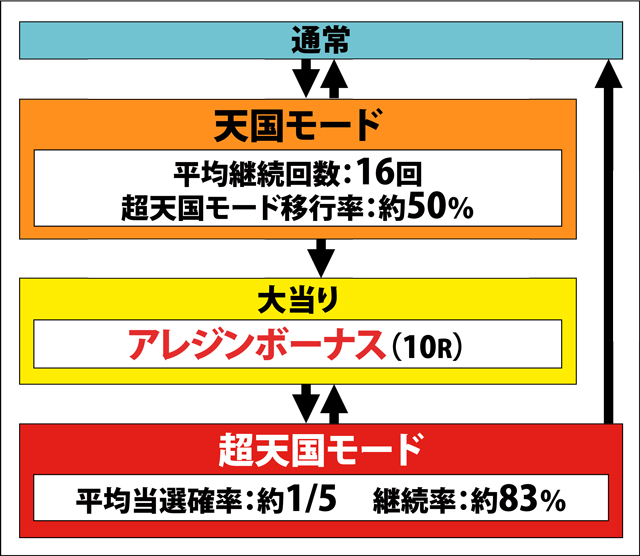 1.1.1 図解ゲームチャート画像