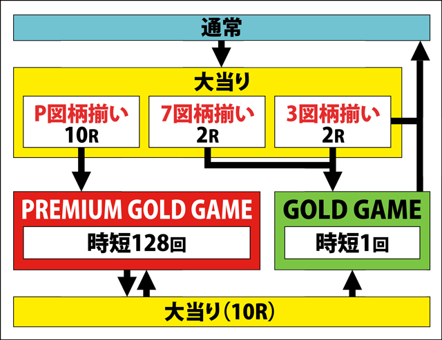 1.1.1 図解ゲームチャート画像