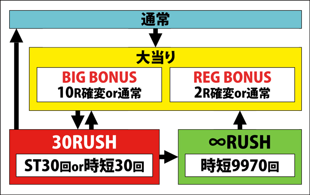 1.1.1 図解ゲームチャート画像