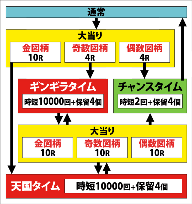 1.1.1 図解ゲームチャート画像