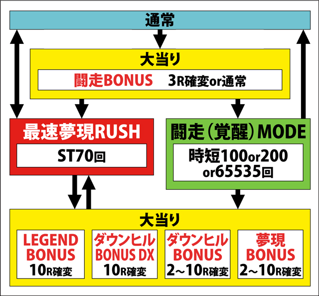1.2.1 図解ゲームチャート画像