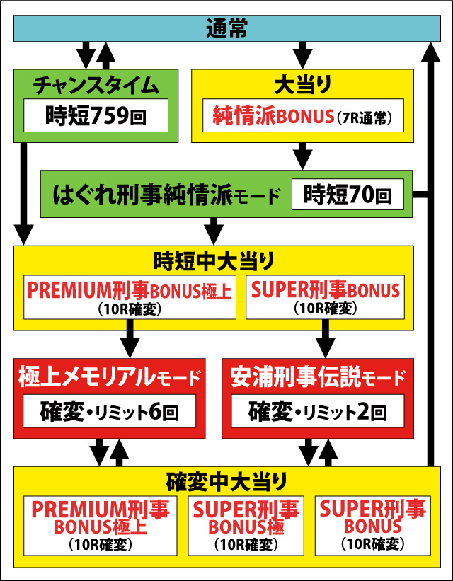 1.1.1 図解ゲームチャート画像