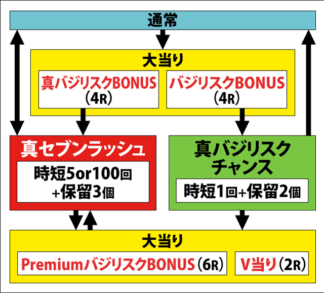 1.2.1 図解ゲームチャート画像