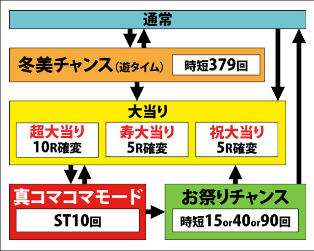 1.1.1 図解ゲームチャート画像