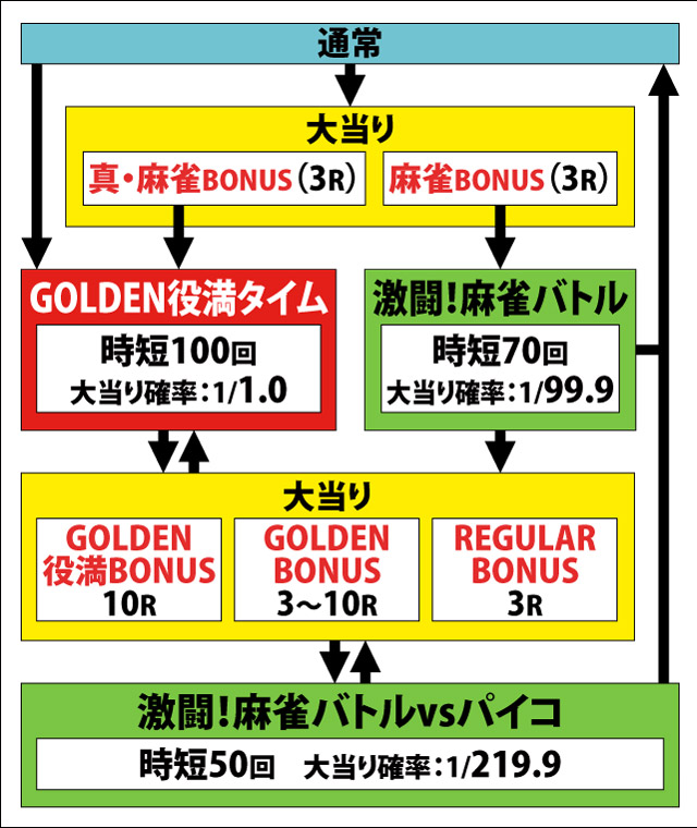 1.1.1 図解ゲームチャート画像