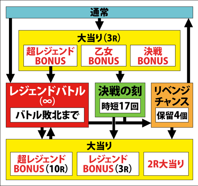 1.2.1 図解ゲームチャート画像