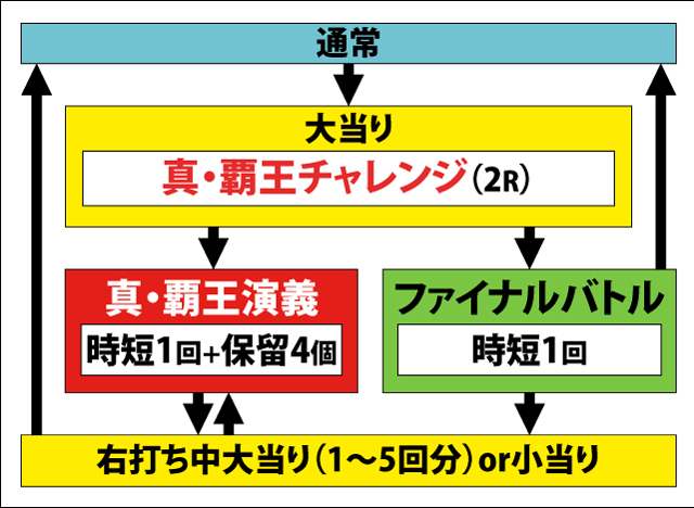 1.1.1 図解ゲームチャート画像