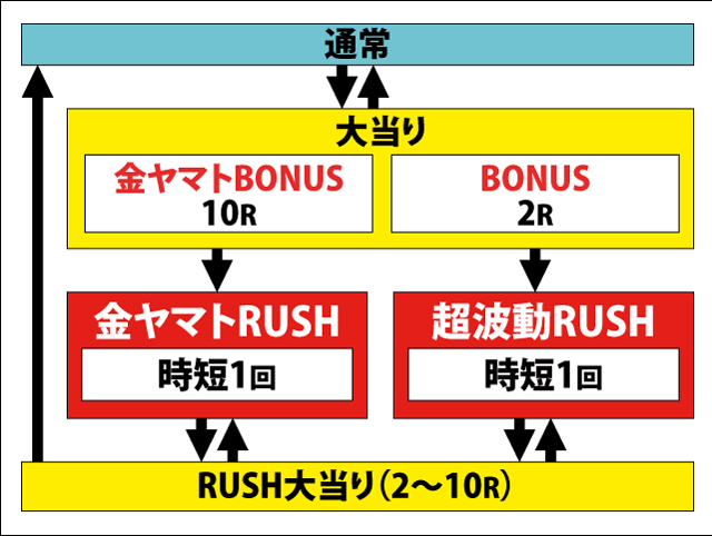 1.1.1 図解ゲームチャート画像