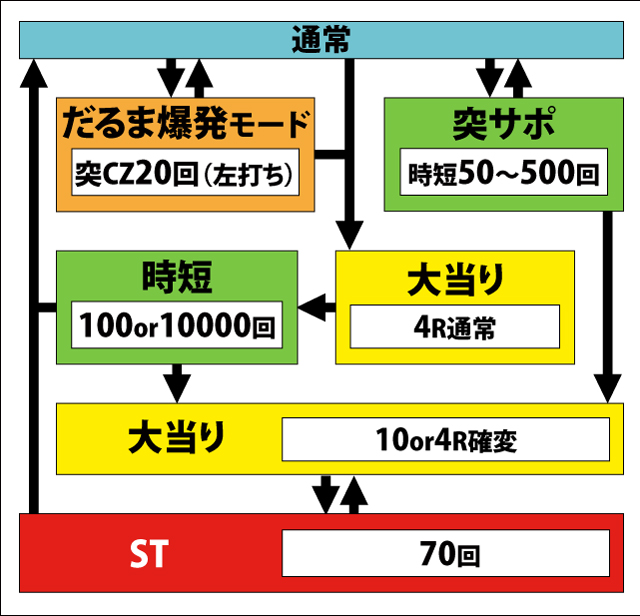 1.1.1 図解ゲームチャート画像