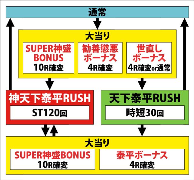 1.1.1 図解ゲームチャート画像