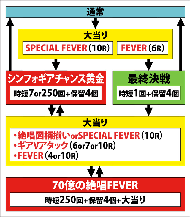 1.1.1 図解ゲームチャート画像