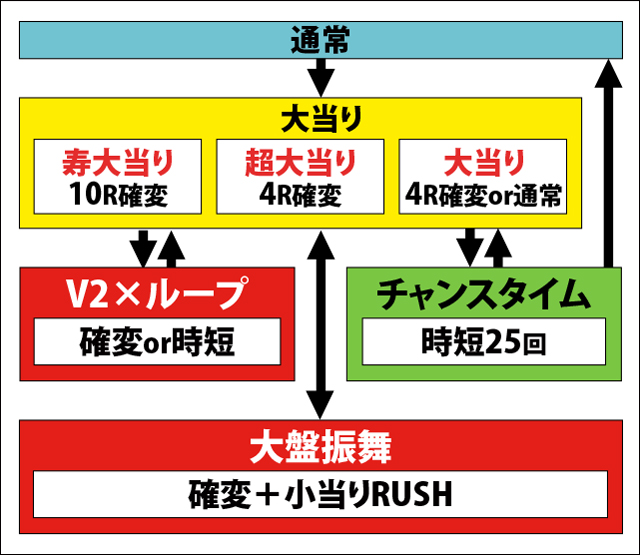 1.1.1 図解ゲームチャート画像