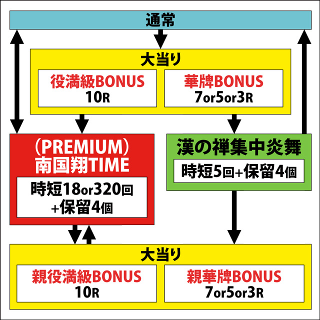 1.1.1 図解ゲームチャート画像