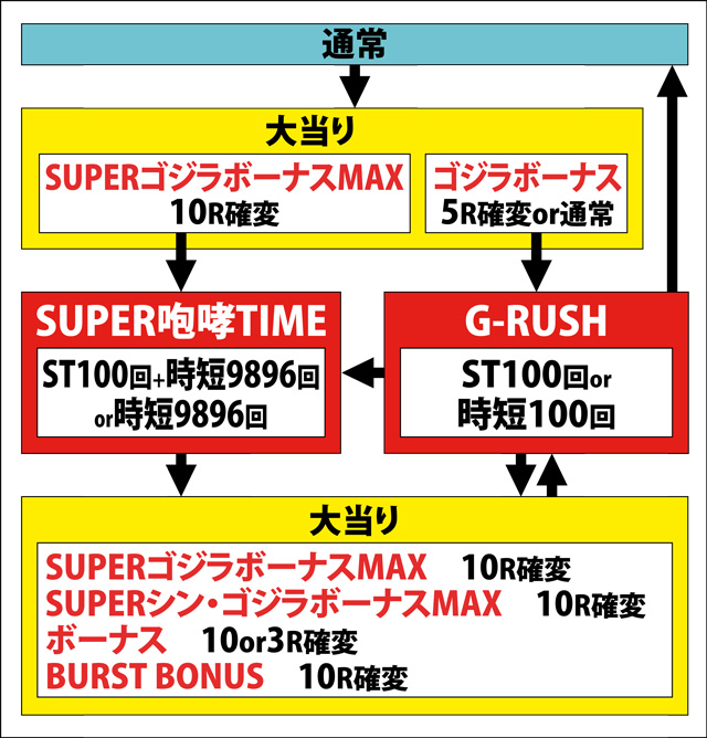 1.1.1 図解ゲームチャート画像