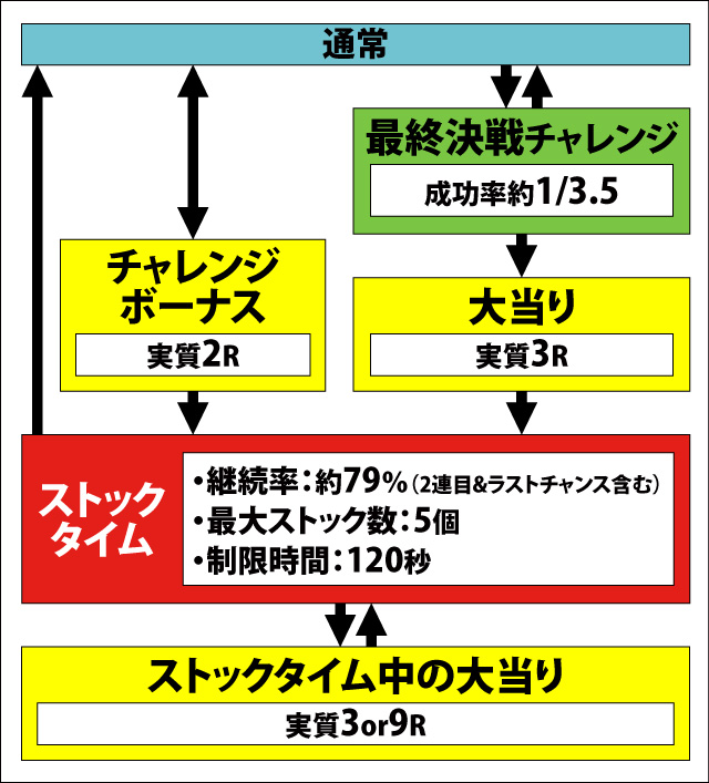 1.2.1 図解ゲームチャート画像