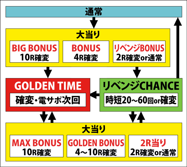 1.1.1 図解ゲームチャート画像