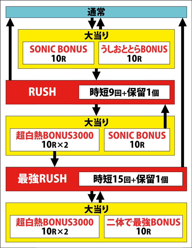 1.1.1 図解ゲームチャート画像